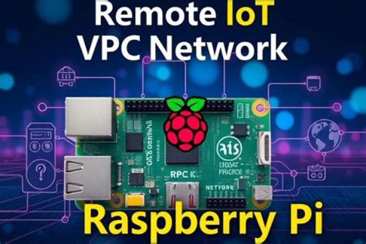 Mastering Raspberry Pi RemoteIoT App Free: A Comprehensive Guide